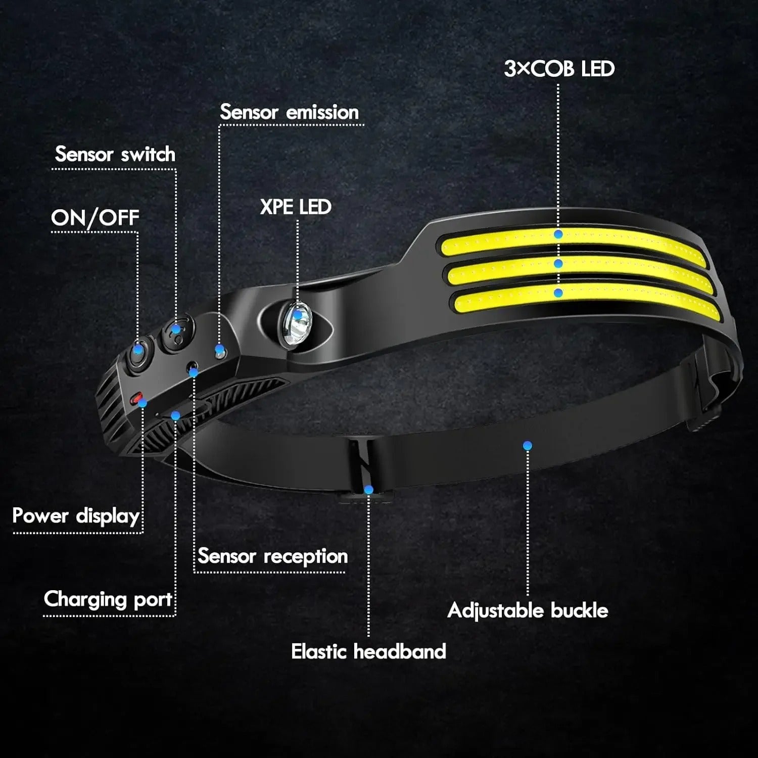 Rechargeable LED Headlight